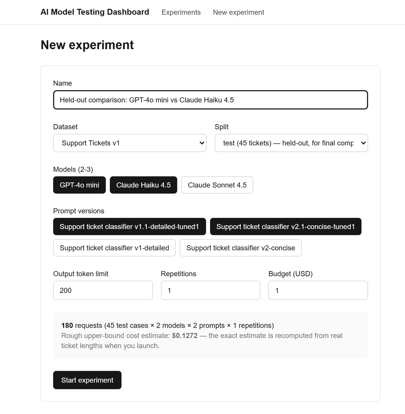The New experiment form set to the Support Tickets v1 test split, with GPT-4o mini and Claude Haiku 4.5, two prompt versions, a 200-token output limit and a $1 budget, showing 180 requests